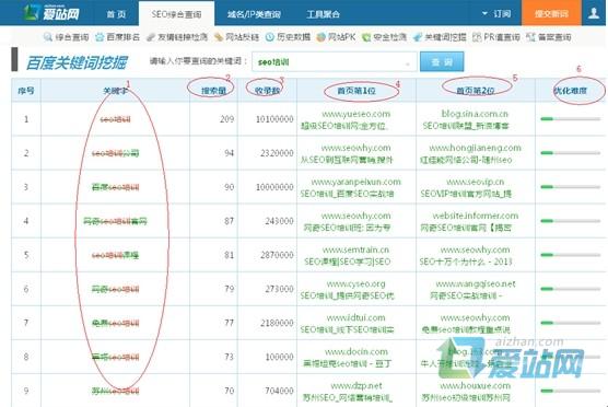 滕州爱站关键词挖掘工具使用方法