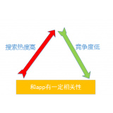 滕州老朱SEO:做SEO该如何选择关键词