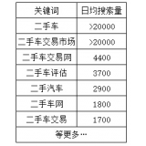 滕州老狼SEO:通过关键词找规律拟定百万流量SEO策略