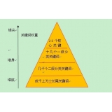 滕州网站整体关键词如何布局