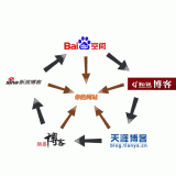 滕州吴磊:SEO外链技巧有哪些