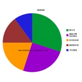 滕州搜道:怎么做seo外链