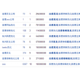 滕州米乐：SEO内容与外链哪个更重要