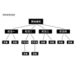 滕州如果操作高指数关键词呢？